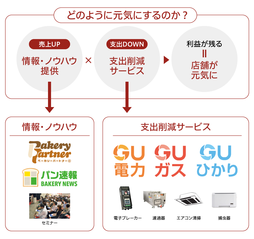 会社概要 株式会社グローアップ 株式会社グローアップ